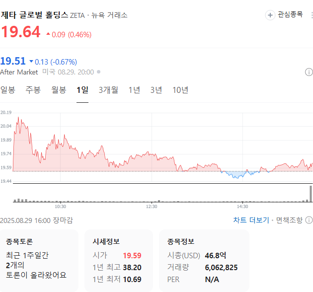 출처: 네이버페이 증권
