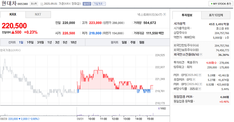 출처: 네이버페이 증권