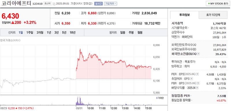 출처: 네이버페이 증권