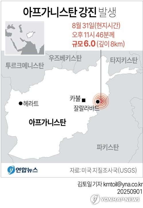 아프가니스탄 강진 발생 / 연합뉴스