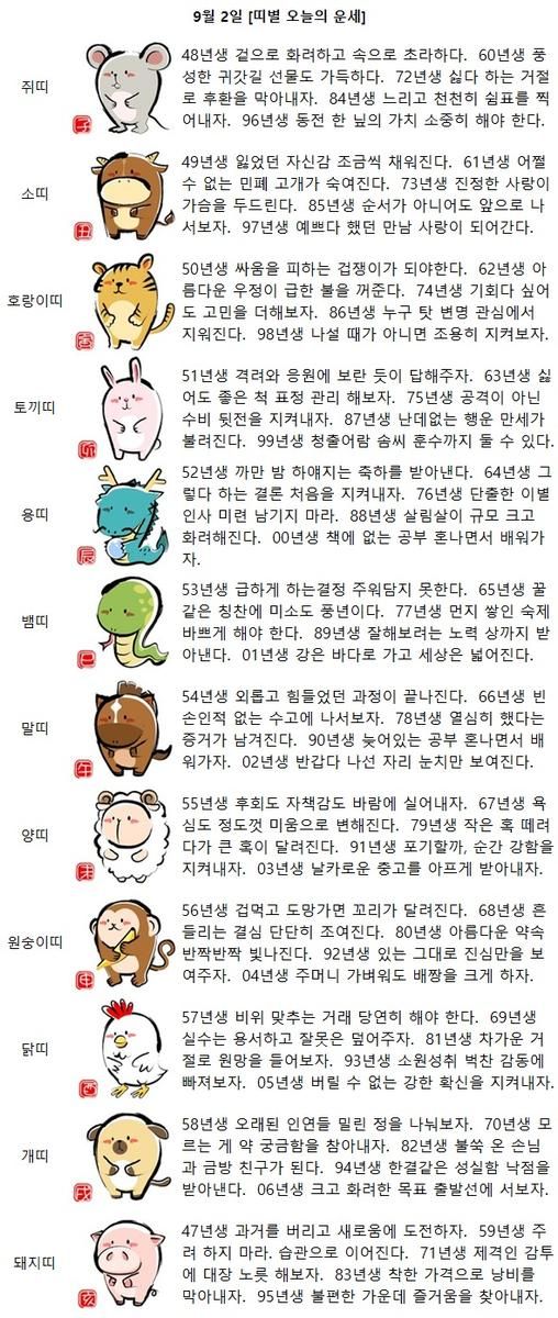 [띠별 오늘의 운세] 70년생 모르는 게 약 궁금함을 참아내자