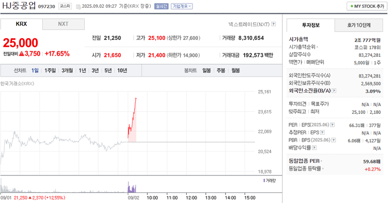 출처: 네이버페이 증권