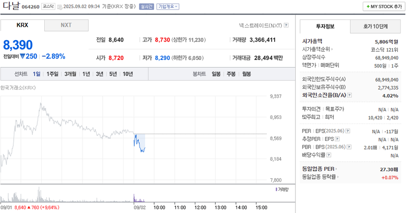 출처: 네이버페이 증권