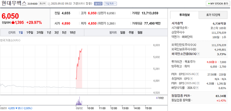 출처: 네이버페이 증권
