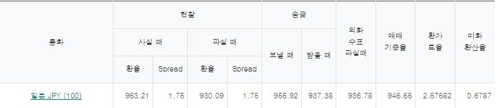 출처=하나은행