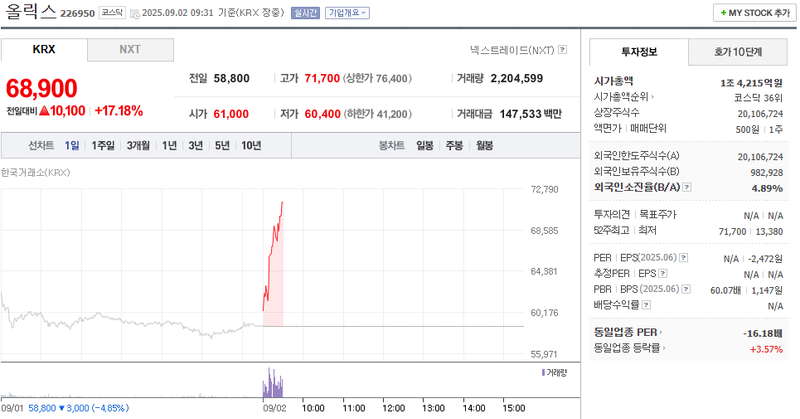 출처: 네이버페이 증권