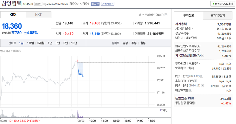 출처: 네이버페이 증권