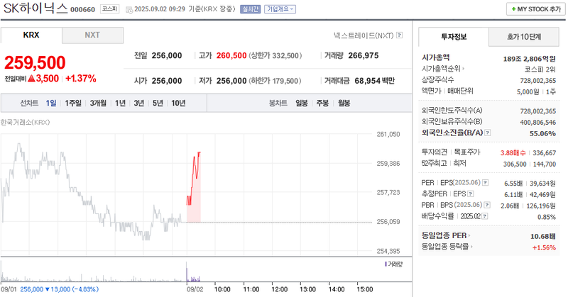 출처: 네이버페이 증권