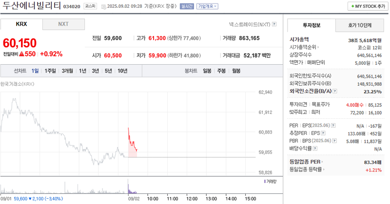 출처: 네이버페이 증권