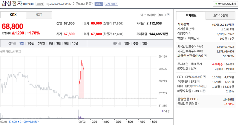 출처: 네이버페이 증권