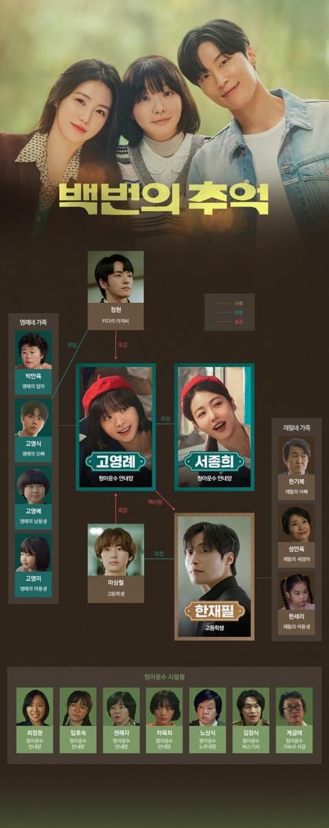 “우정과 첫사랑의 80년대”…김다미, ‘백번의 추억’ 속 관계 미리보기→복잡해진 청춘 감정선 / SLL
