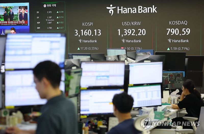 코스피 3,160선 회복…반도체주 반등·외인 매수세 유입