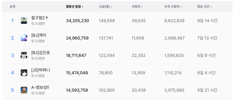 풍투데이