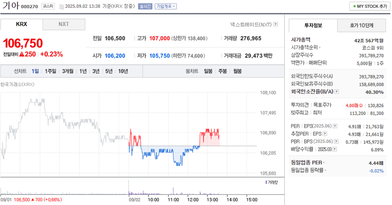 출처: 네이버페이 증권