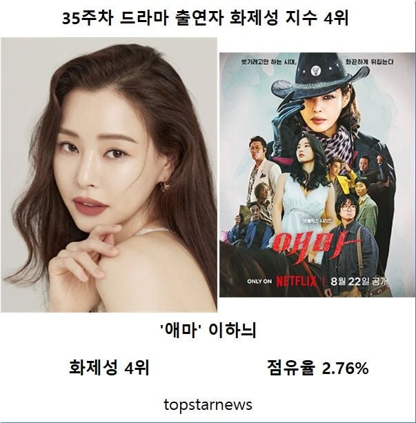 35주차 드라마 출연자 화제성 4위 이하늬