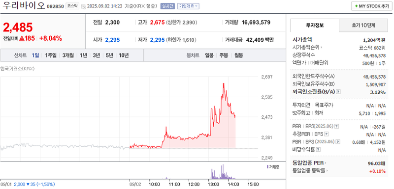 출처: 네이버페이 증권