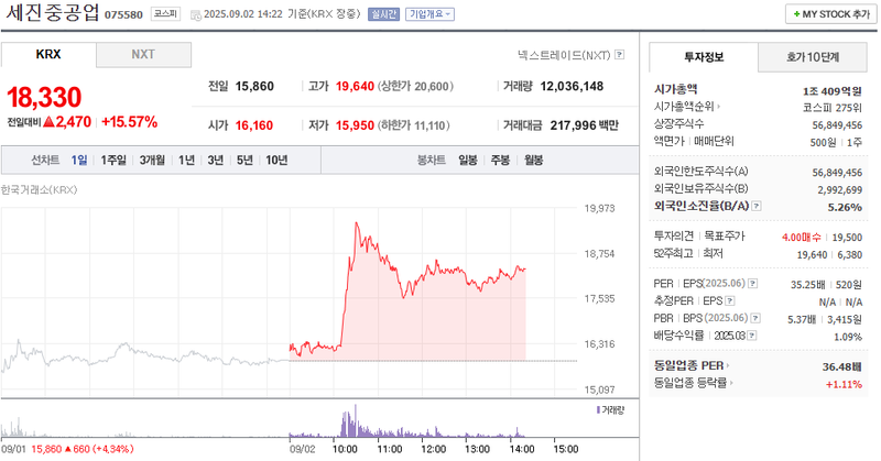 출처: 네이버페이 증권