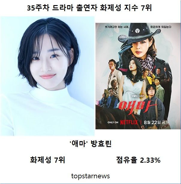 35주차 드라마 출연자 화제성 7위 방효린