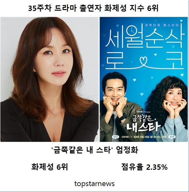 35주차 드라마 출연자 화제성 6위 엄정화