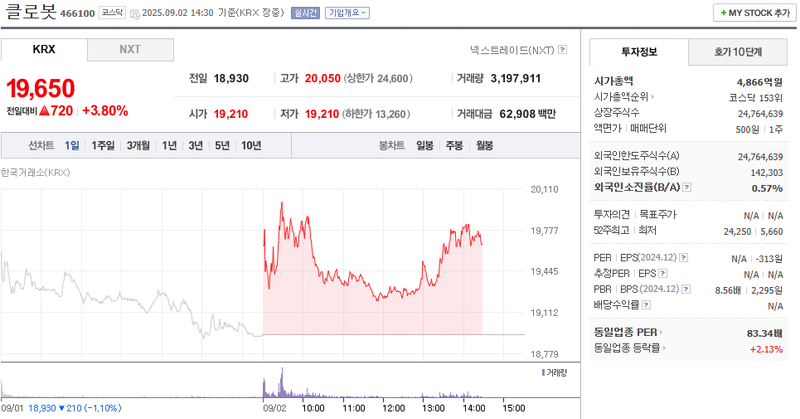 출처: 네이버페이 증권