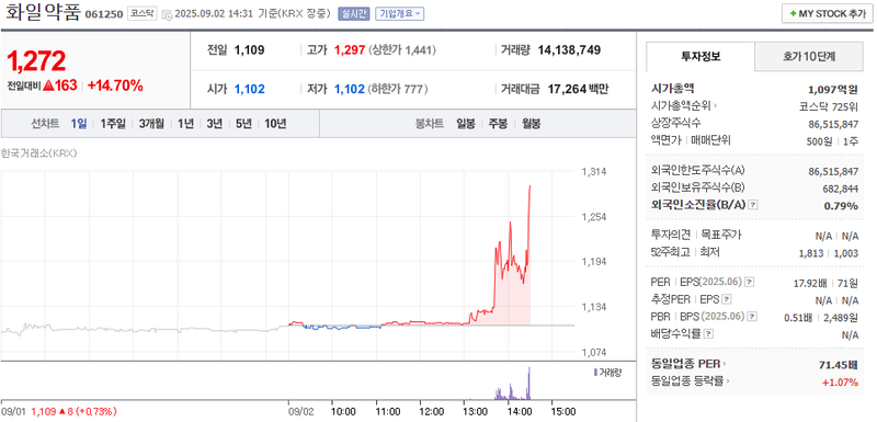 출처: 네이버페이 증권