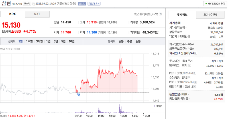 출처: 네이버페이 증권