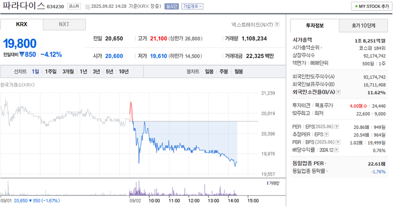 출처: 네이버페이 증권