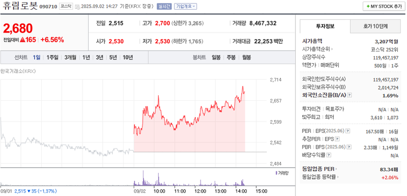 출처: 네이버페이 증권
