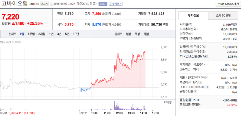 출처: 네이버페이 증권