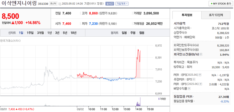 출처: 네이버페이 증권