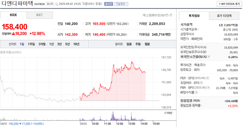출처: 네이버페이 증권