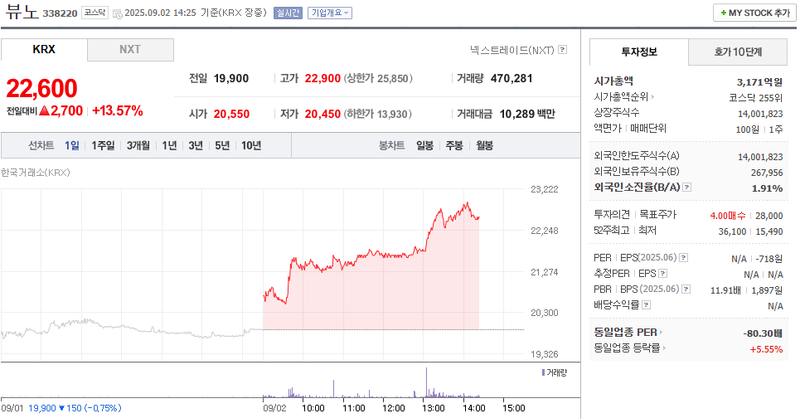 출처: 네이버페이 증권