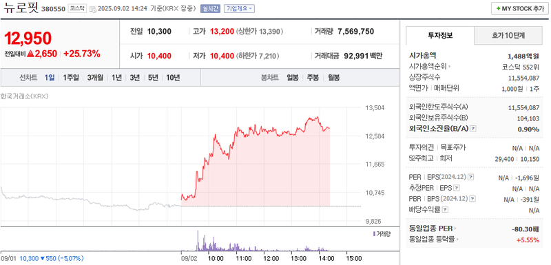 출처: 네이버페이 증권