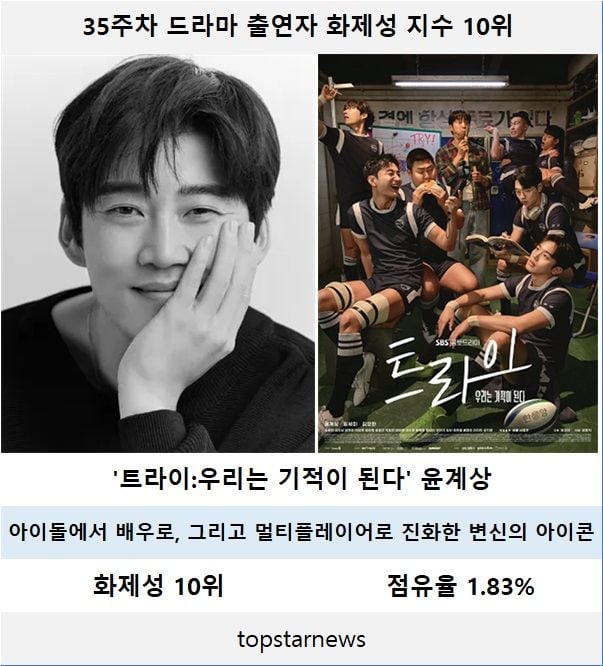 35주차 드라마 출연자 화제성 10위 윤계상