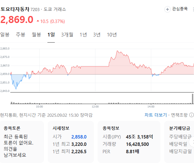 출처: 네이버페이 증권