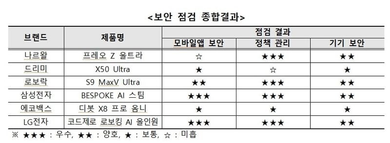 출처: 한국소비자원