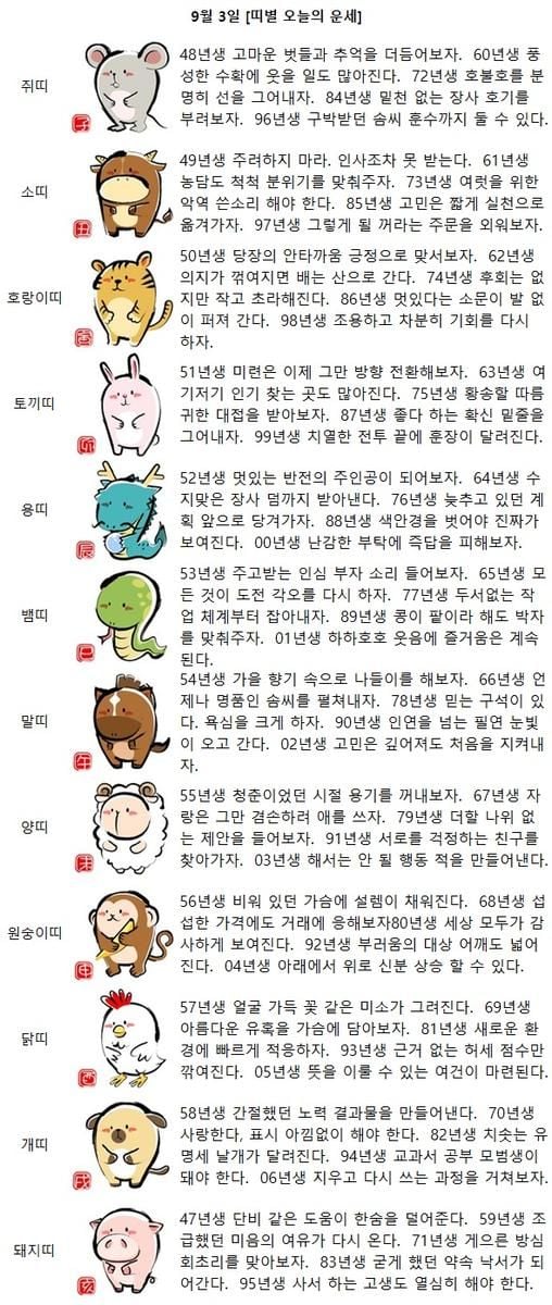 [띠별 오늘의 운세] 71년생 게으른 방심 회초리를 맞아보자