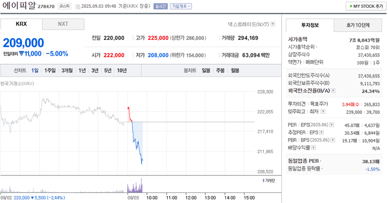 출처: 네이버페이 증권