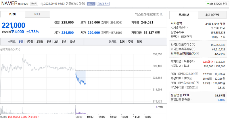 출처: 네이버페이 증권