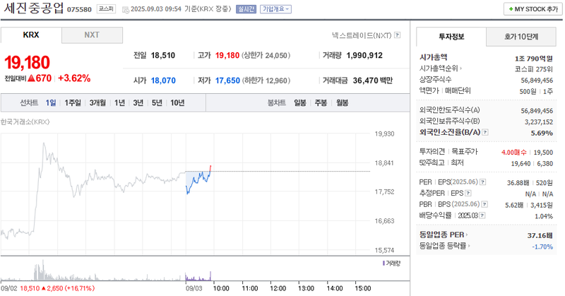 출처: 네이버페이 증권