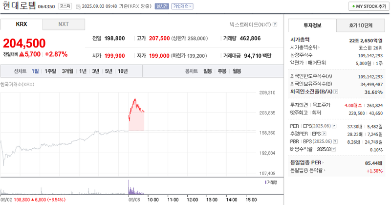 출처: 네이버페이 증권