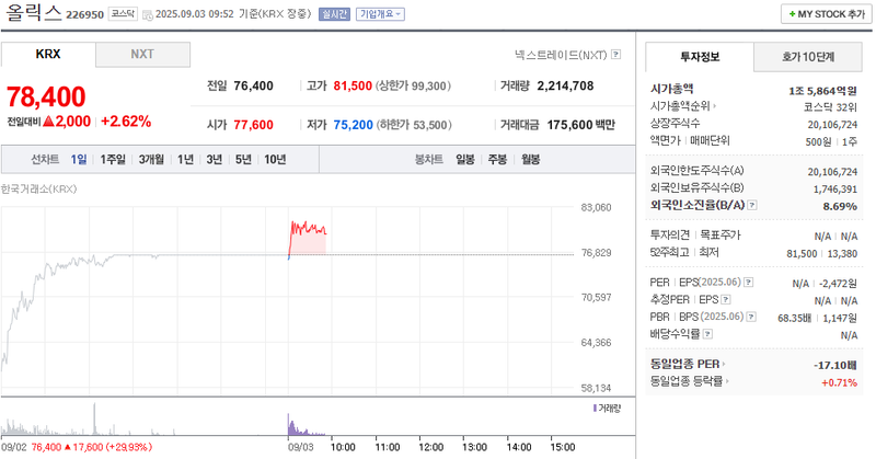 출처: 네이버페이 증권