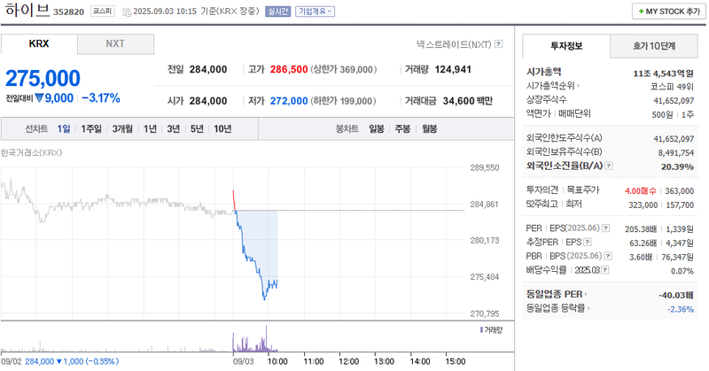 출처: 네이버페이증권 제공