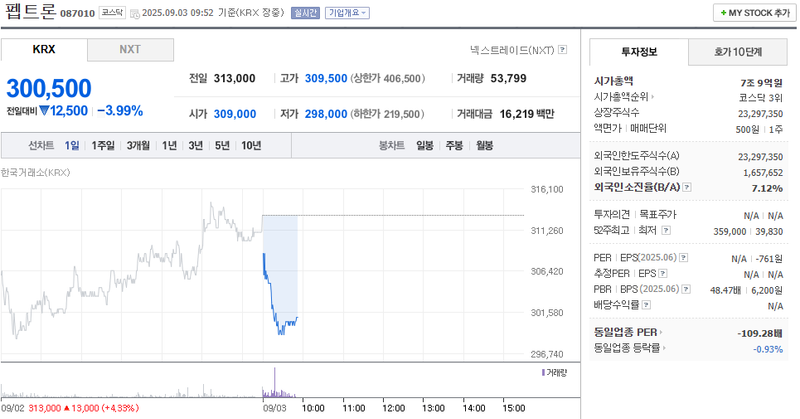 출처: 네이버페이 증권