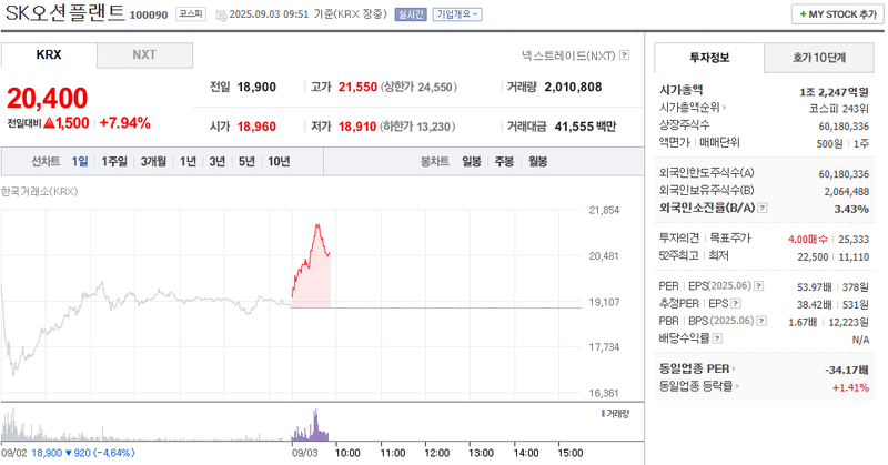 출처: 네이버페이 증권