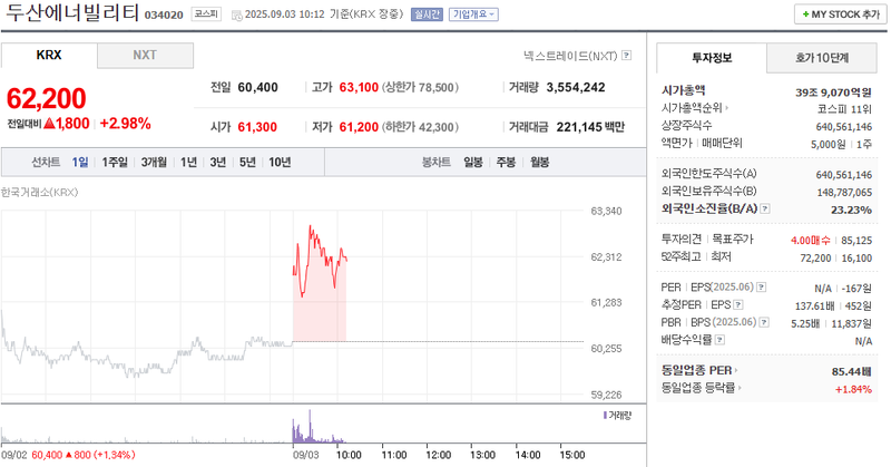 출처: 네이버페이증권 제공