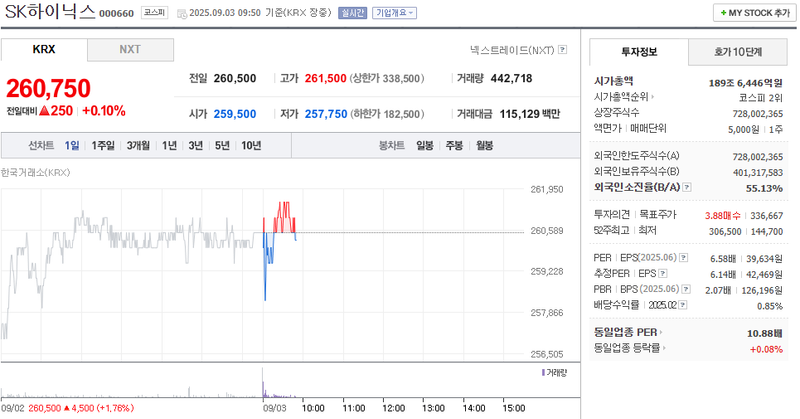 출처: 네이버페이 증권