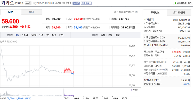 출처: 네이버페이증권 제공