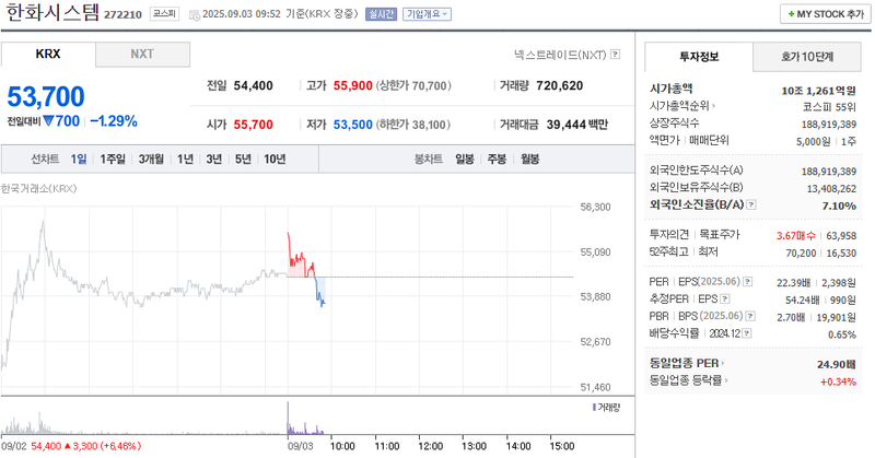 출처: 네이버페이 증권