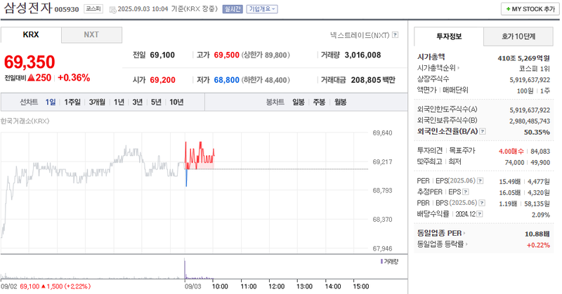 출처: 네이버페이증권 제공